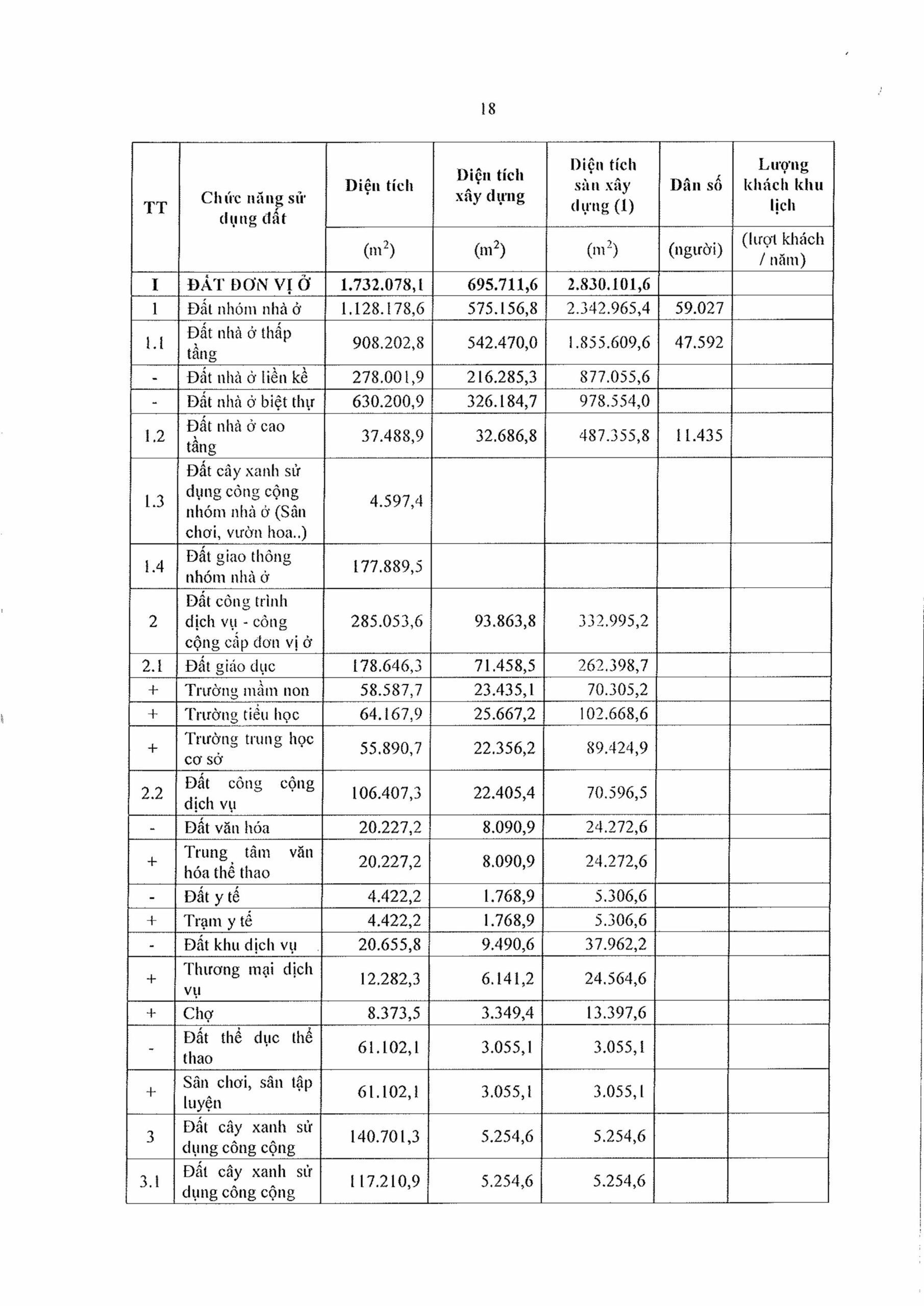 QUY HOẠC 1/500 VINHOMES GREEN PARADISE