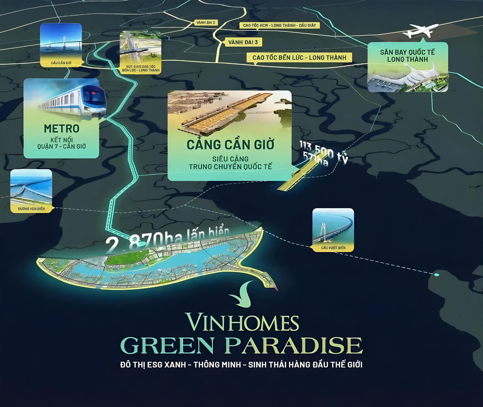 VỊ TRÍ KẾT NỐI GIAO THÔNG VINHOMES GREEN PARADISE